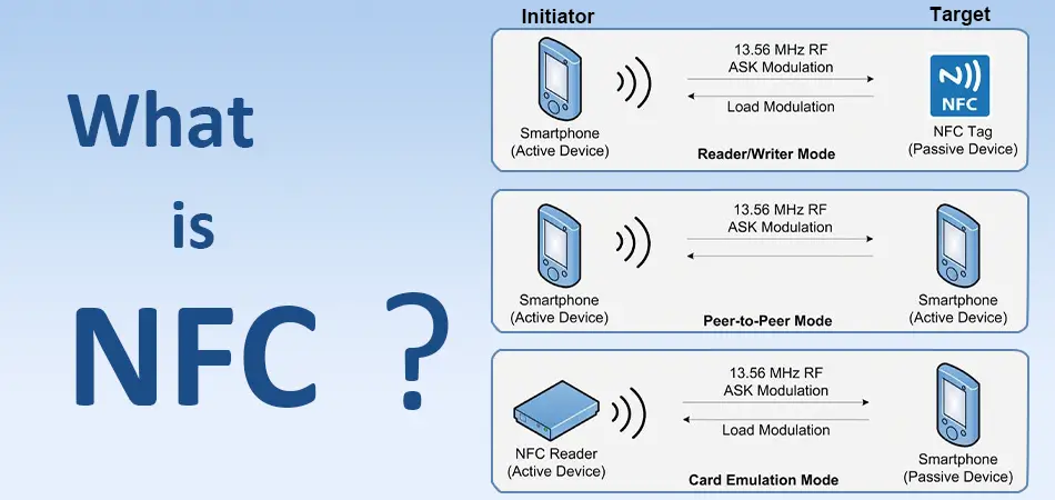 How Does NFC Work Excellent NFC Products Supplier