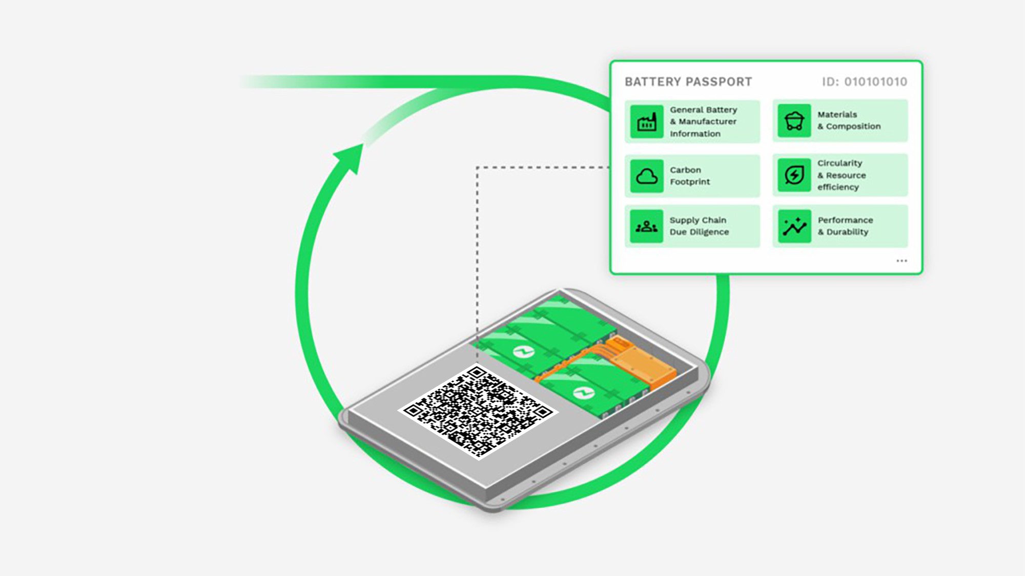 NFC Digital Product Passport