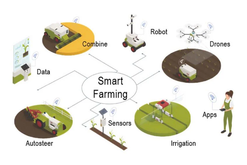 NFC Enabled Smart Farming