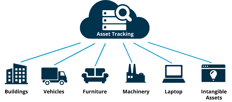 NFC Asset Tracking